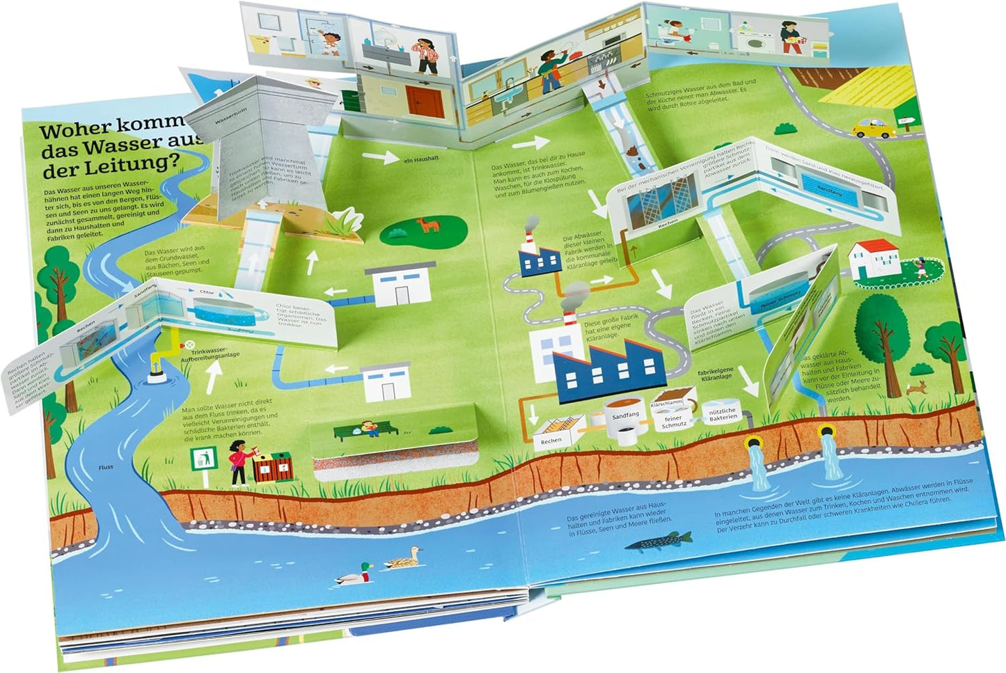Educational diagram of a water treatment process with labeled parts and text.