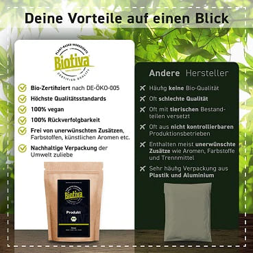 Golden Milk Organic product characteristics