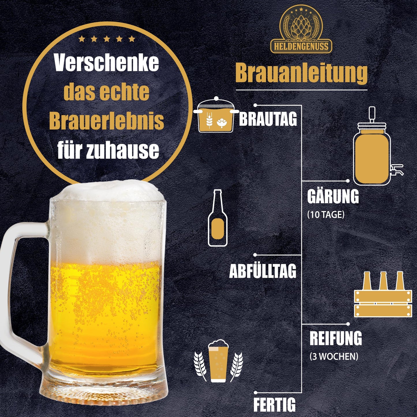 Heldengenuss beer brewing steps: brew day, 10-day fermentation, bottling, 3-week maturation, and ready to enjoy.