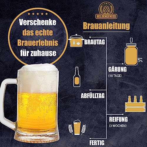Heldengenuss beer brewing steps: brew day, 10-day fermentation, bottling, 3-week maturation, and ready to enjoy.