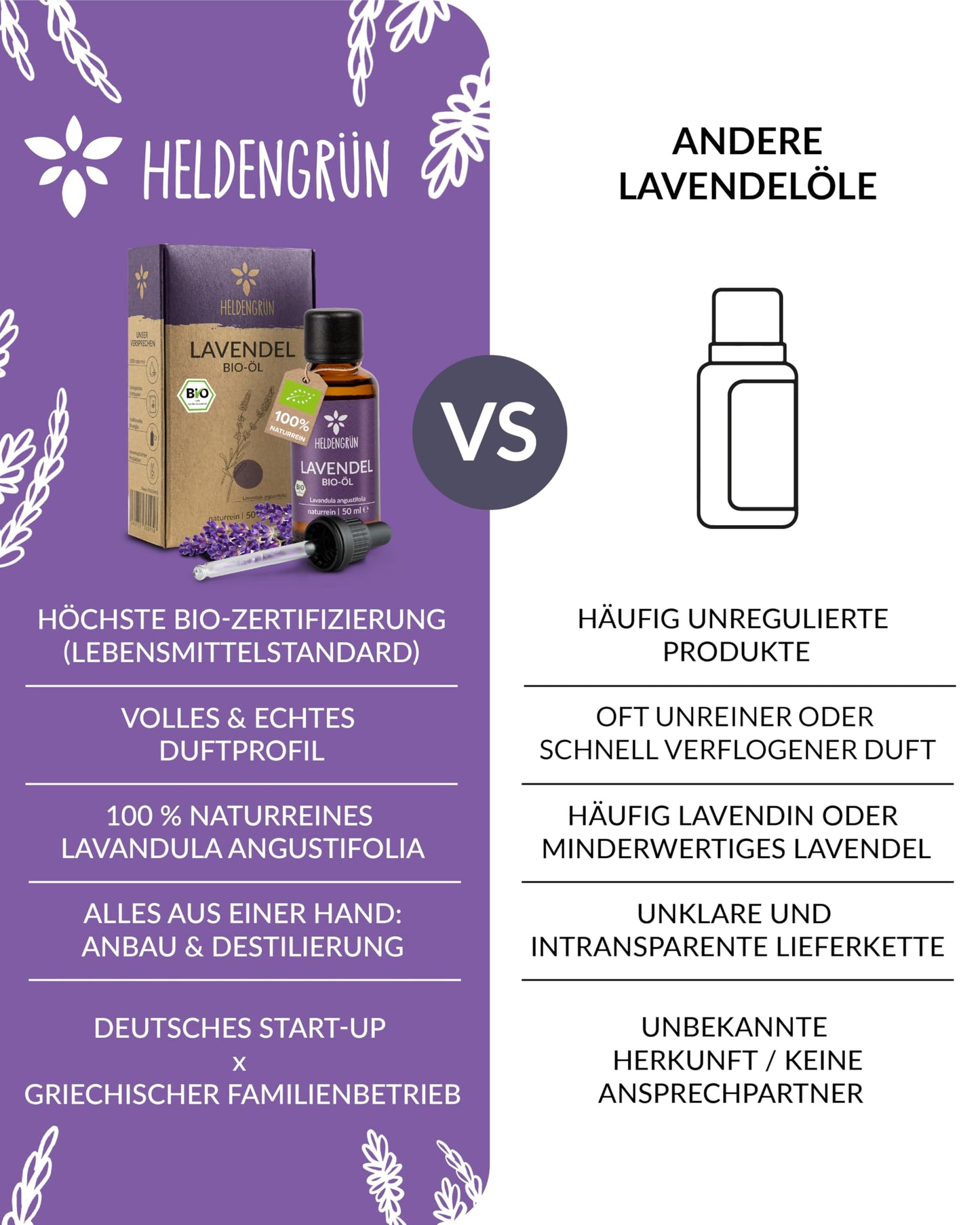 Heldengrun Organic Essential Oil 30ml lavendel vs other products