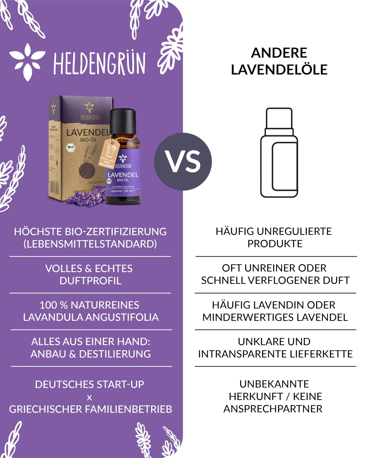 Heldengrun Organic Essential Oil 30ml lavendel vs other products