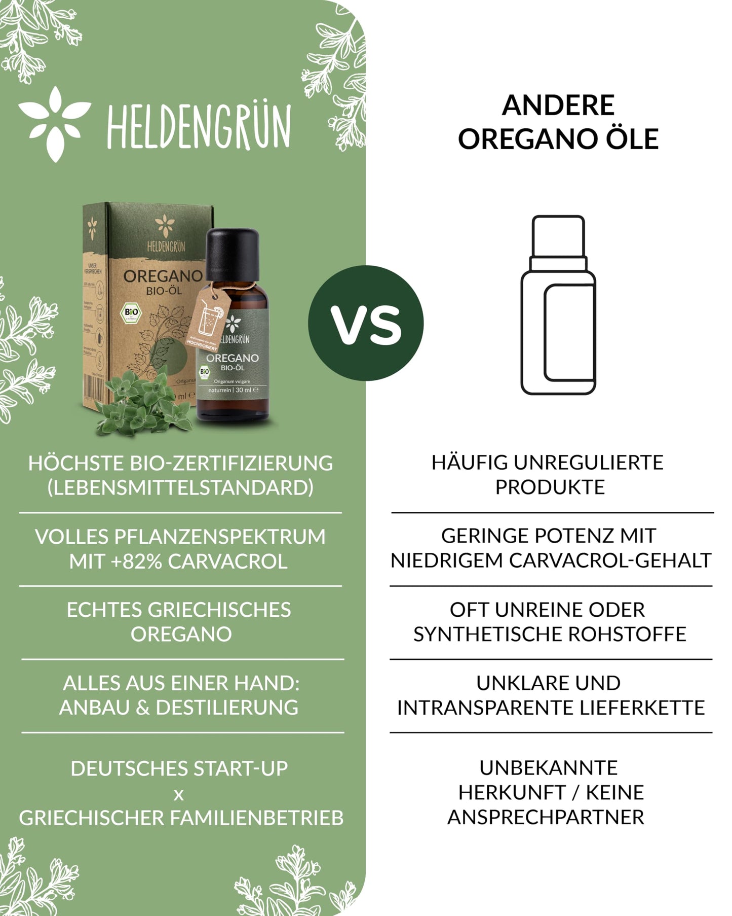 Heldengrun Organic Essential Oil 30ml oregano vs other products