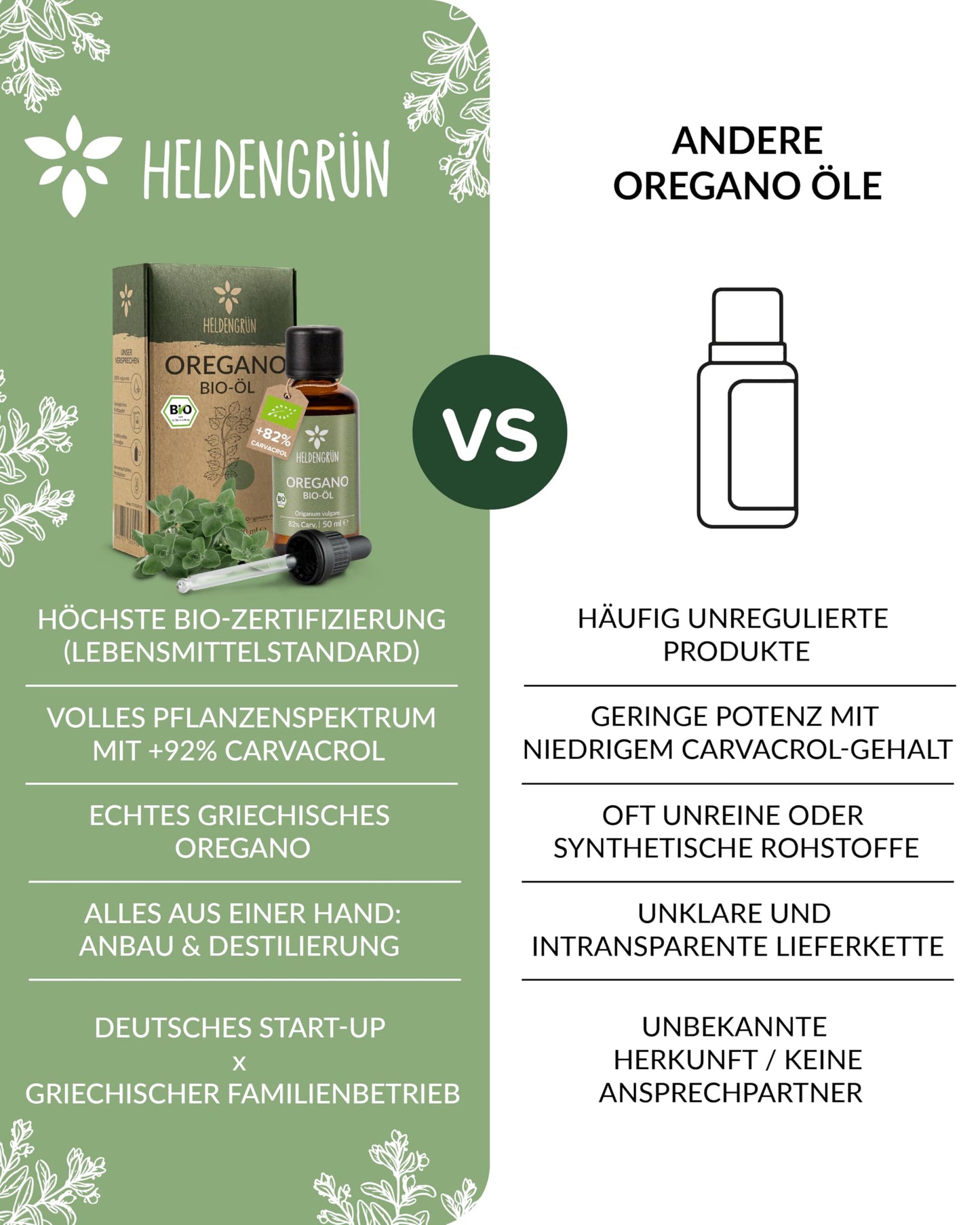 Heldengrun Organic Essential Oil 30ml oregano vs other products