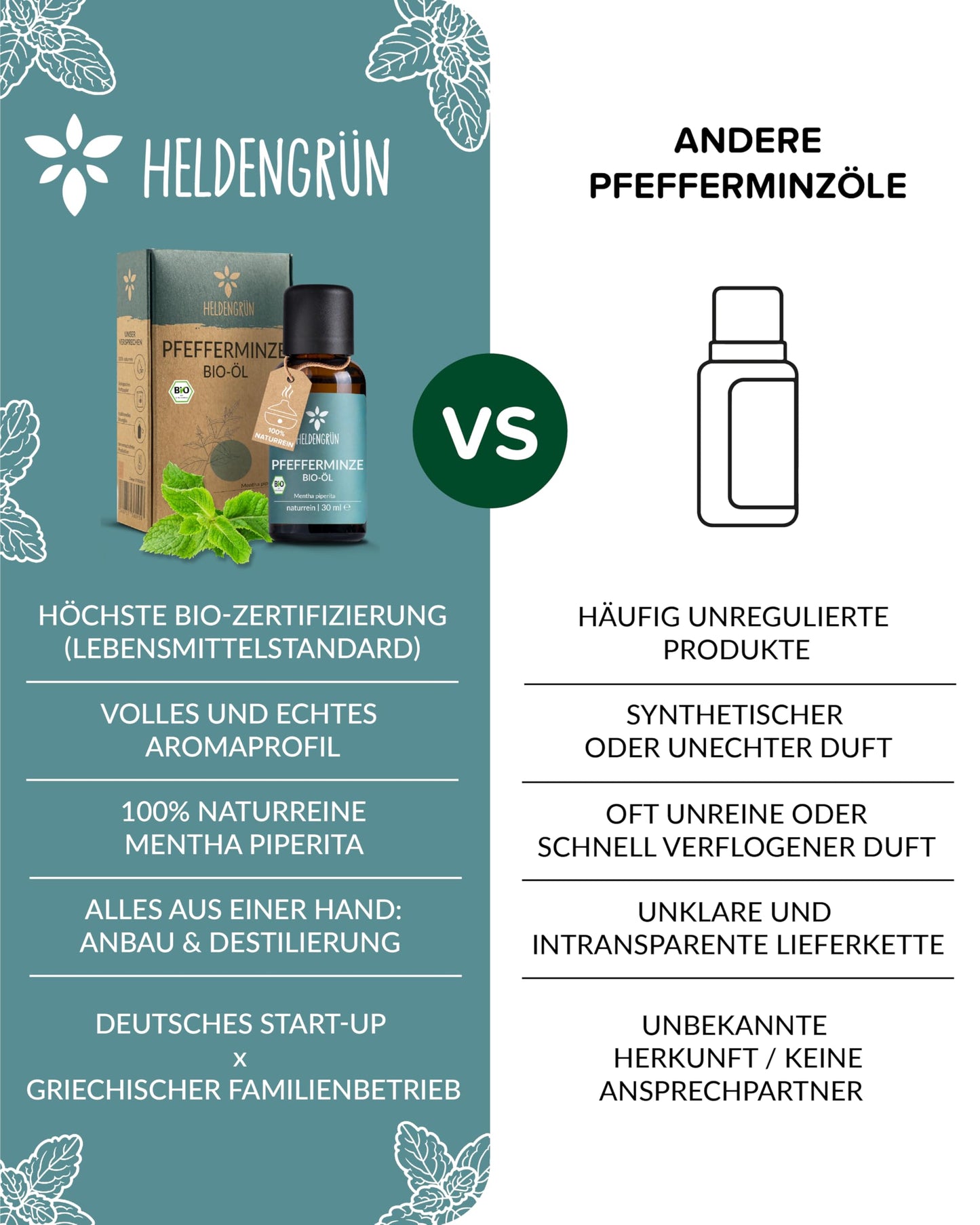 Heldengrun Organic Essential Oil 30ml pfefferminze vs other products