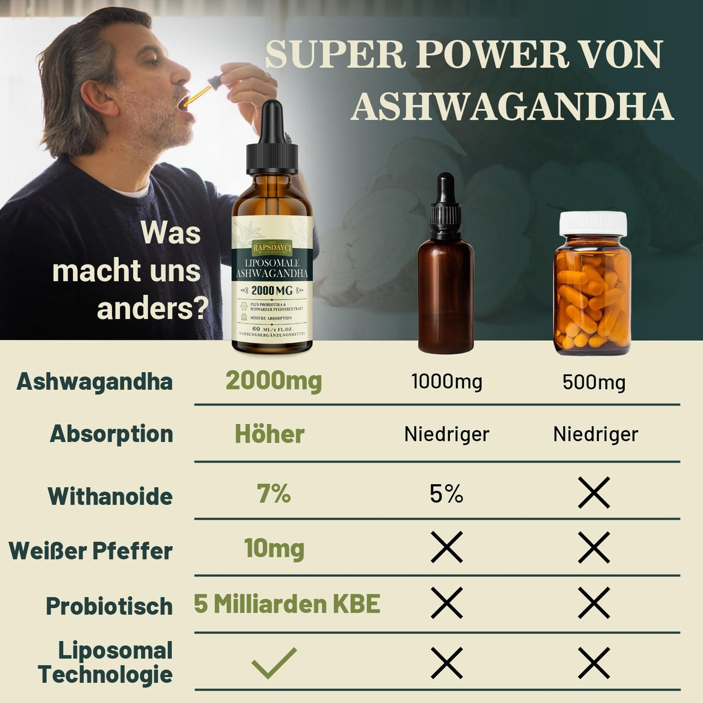 Rapsdayci Liposomale Ashwagandha vs. traditional supplements – better absorption, probiotics, and sustainable liposomal tech.