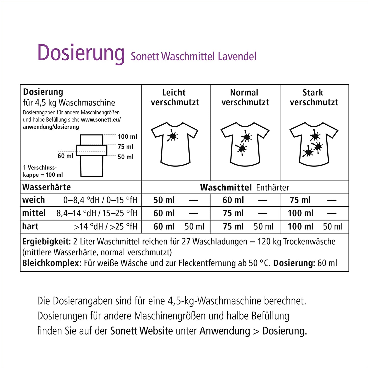 Dosage chart for Sonett Lavender Laundry Detergent with recommended amounts based on water hardness and level of dirtiness