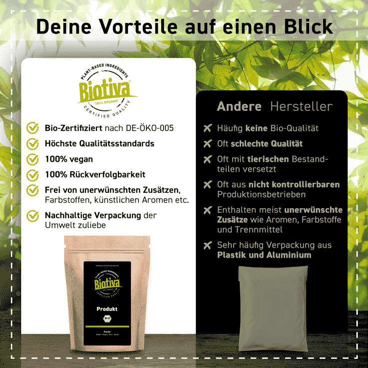 Biotiva Wild Blueberry Powder product characteristics