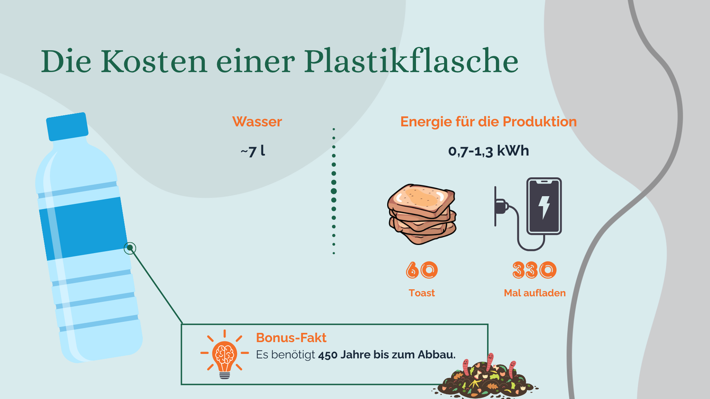 Workshop: Rethink, Reuse, Upcycle! - English / German