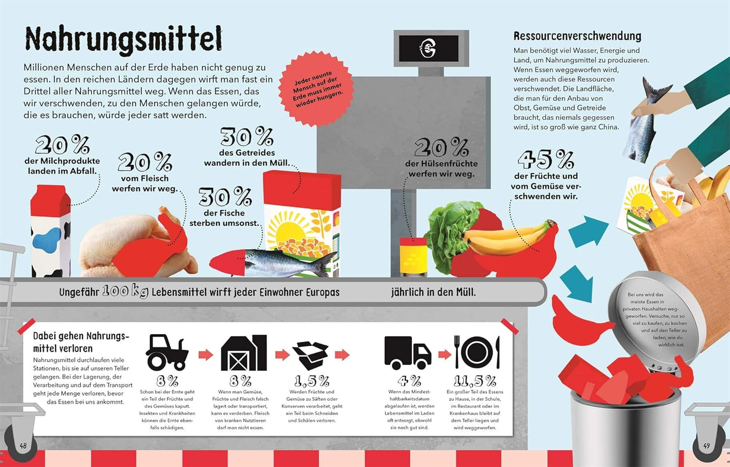 So viel Müll!: Wie du die Umwelt schützen kannst. Mit einem Vorwort der NAJU (Naturschutzjugend im NABU)