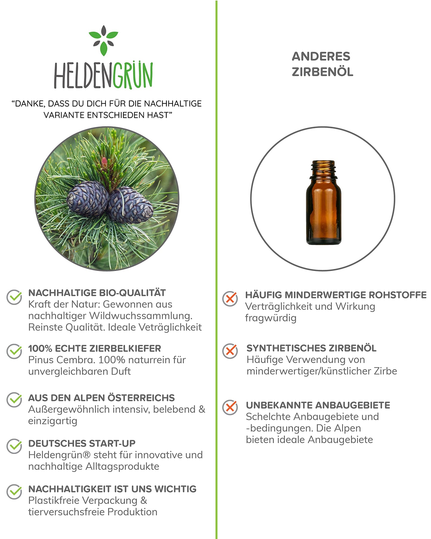 Heldengrün® Bio Ätherische Öle, 100% naturrein für Aromatherapie &amp; Kosmetik