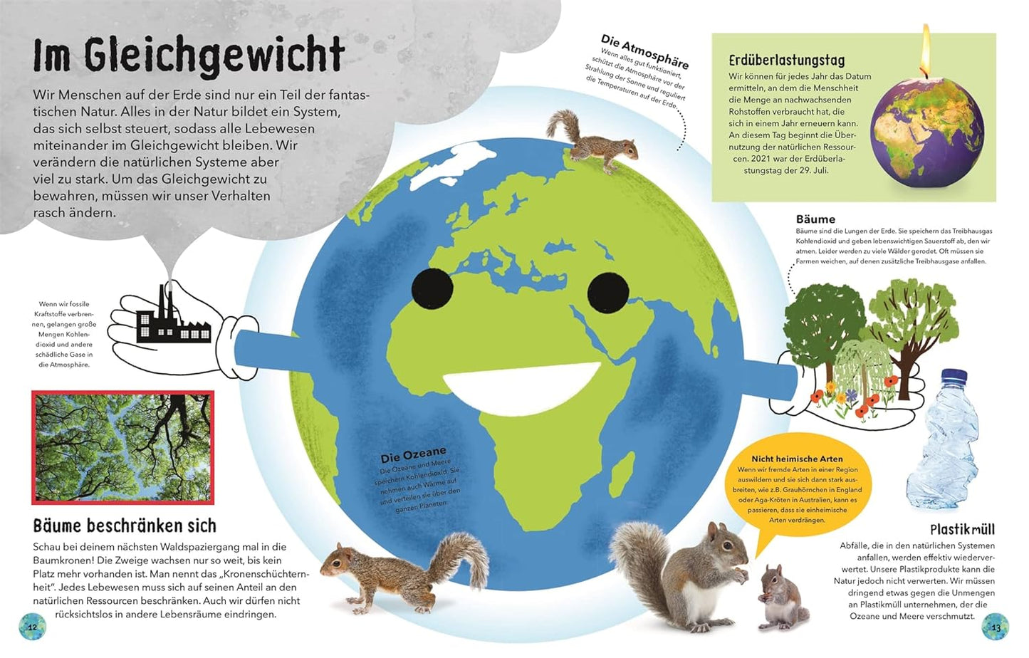 Educational illustration of a globe with anthropomorphic features and environmental information.