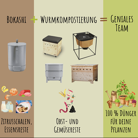 Bokashi Composting Set