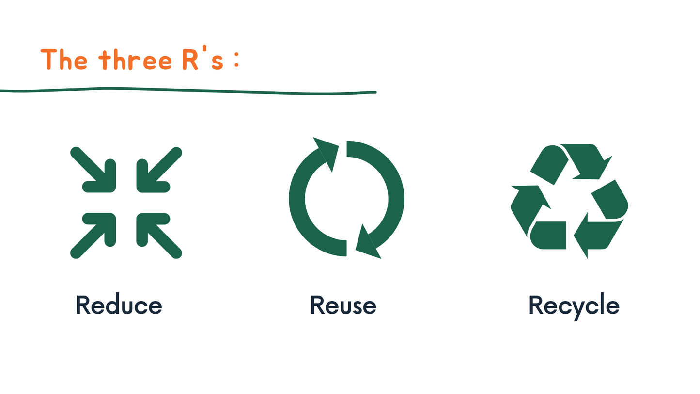 Workshop: Let's Learn About Sustainability - English / German